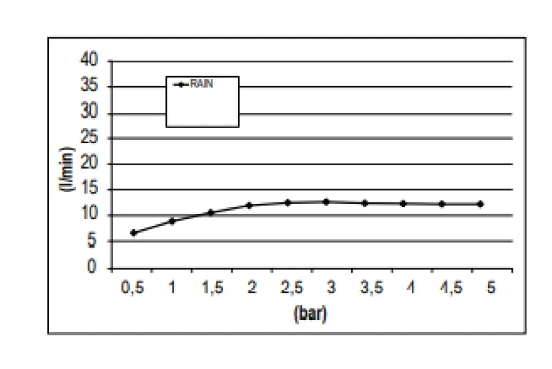 SB Rainbow Regnbruser indbygget i loftet med kromoterapi belysning fuldstændigt rustfrit stål 1208956230.