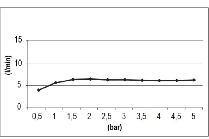 SB Round 316 Beam brusehoved 10cm PVD børstet gun metal 1208956673