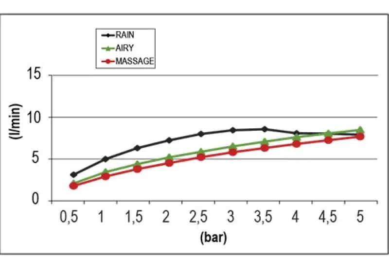 SB Round 316 Beam Multi-jet brusehoved 10cm rustfrit stål PVD børstet sort 1208956682