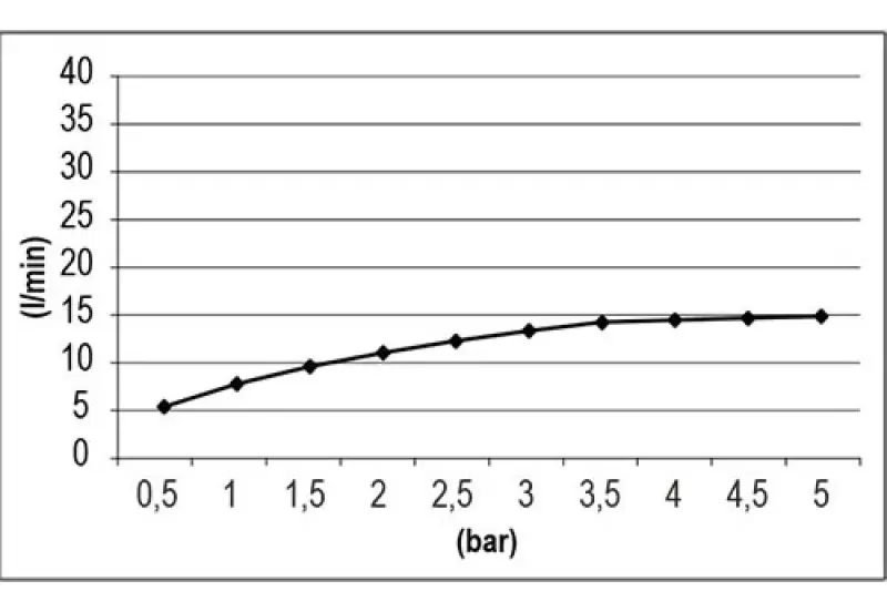 SB Square 316 Emotion Dual Regnbruser børstet PVD sort 1208956760