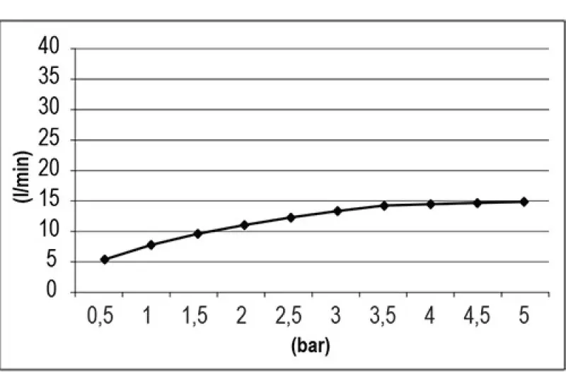SB Square 316 Indbygget Regnbruser Velvet Temptation RVS 1208956772