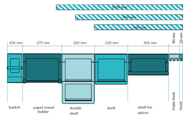 Epka Luxion Køkkenrulleholder til Køkkenskinner Metal Sort 1208969968